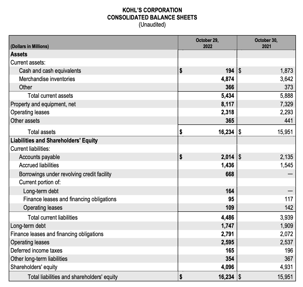 Kohl's Reports Unexpected Quarterly Profit